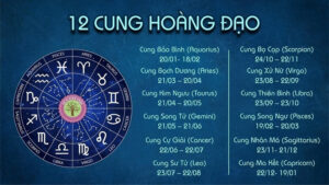 Cung hoàng đạo Bạch Dương (21/03 - 19/04)
